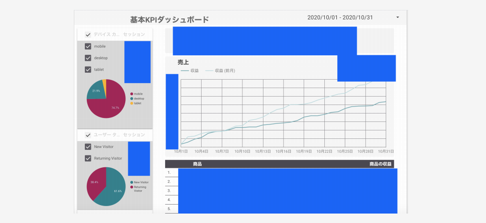 基本KPIダッシュボード画像