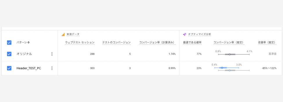 ABテスト分析画像