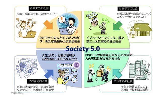 society5.0をわかりやすく解説