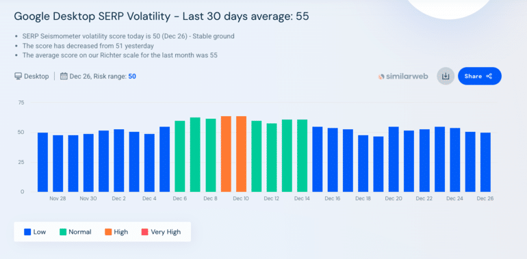 2025年12月コアアップデート中のデスクトップデータ