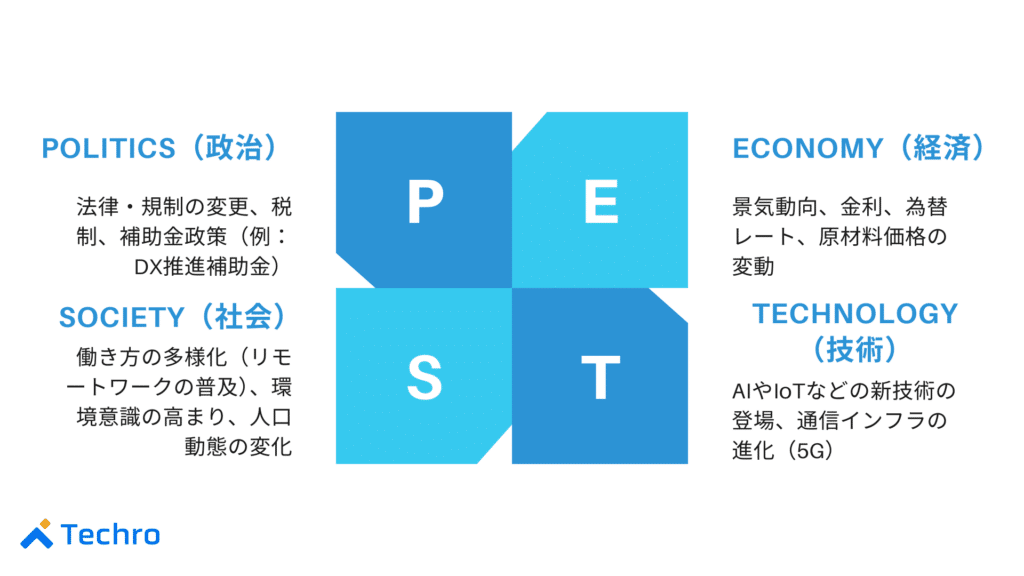 PEST分析:自社ではコントロールできない外部環境(マクロ環境)を捉える