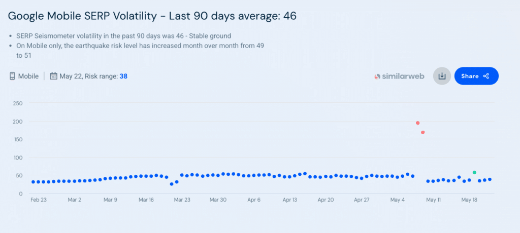 2026年5月のGoogleコアアップデートの検索結果の順位変動_last90days