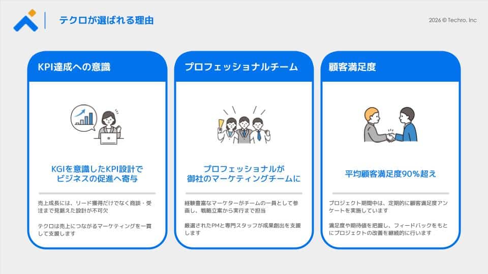 グレー背景に3つの青い情報カード。左はKPI達成への意識、中央はプロフェッショナルチーム、右は顧客満足度を示す。