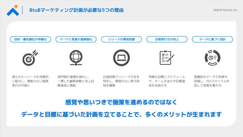 BtoBマーケティング計画が必要な5つの理由をアイコン付きで説明する図