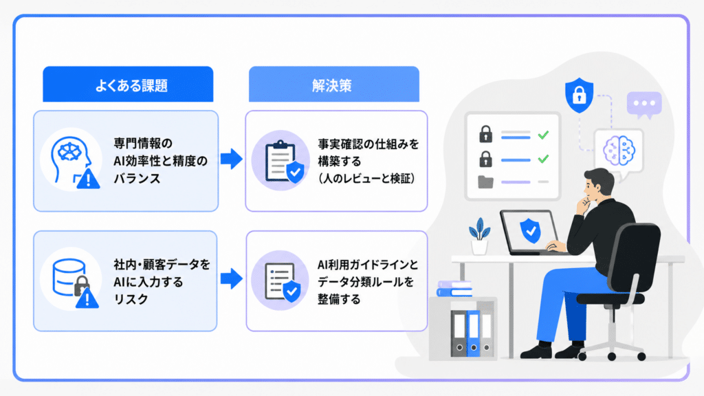 05_LLMO導入における課題と解決策 | テクロ株式会社 日本語のビジュアル情報グラフ。左に“よくある課題”と“解決策”の見出し、4つの箱と矢印で流れを示すAIとデータのガバナンス図。右はデスクで作業する人物のイラスト。
