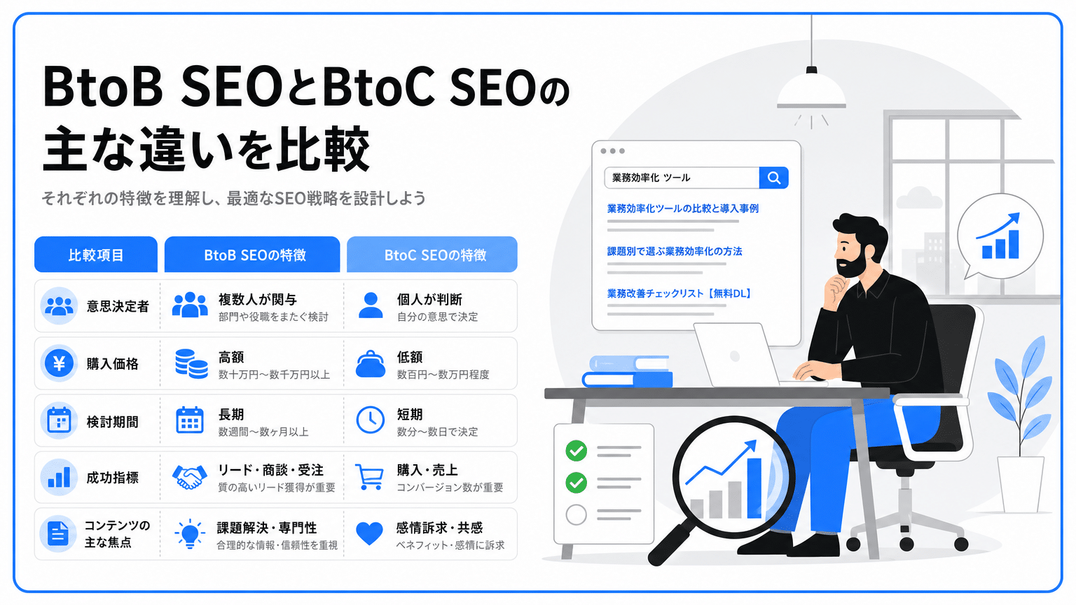 BtoB購買プロセスの複雑性と関与者