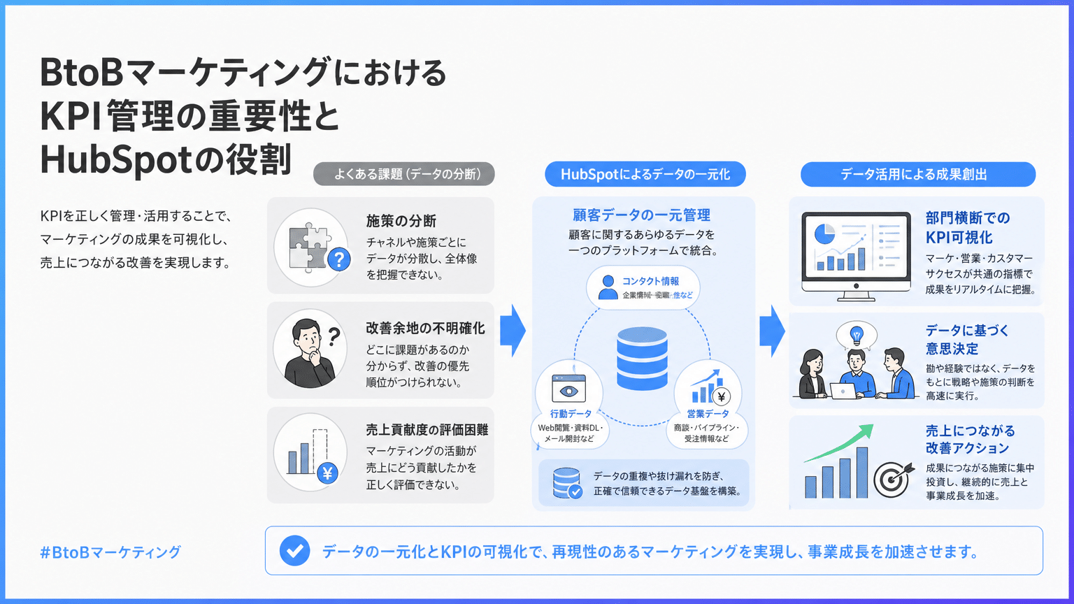 BtoBマーケティングにおけるKPI管理の重要性とHubSpotの価値