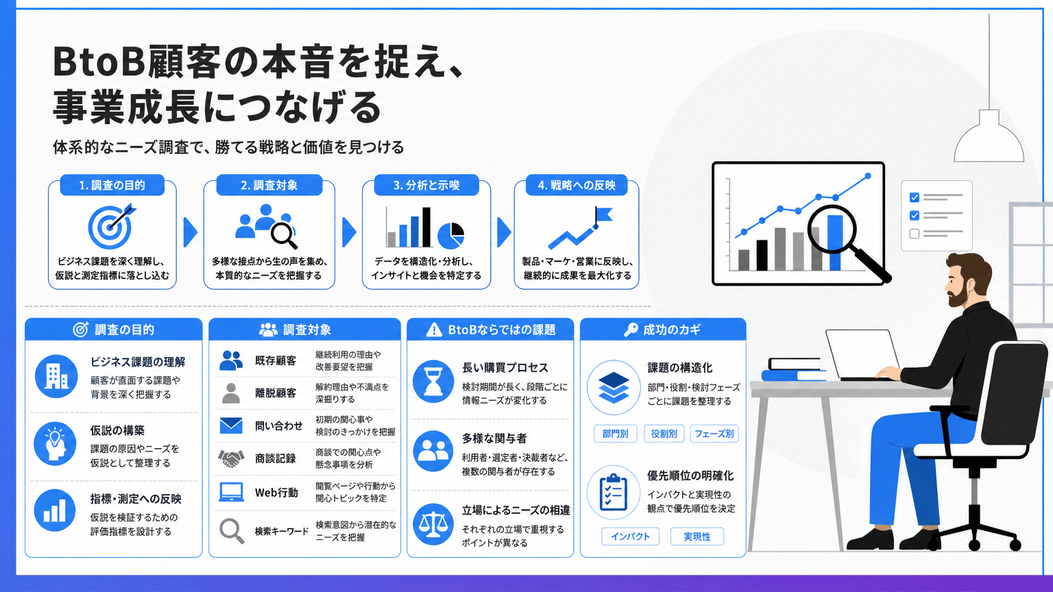 BtoB顧客ニーズ調査の全体像と重要性