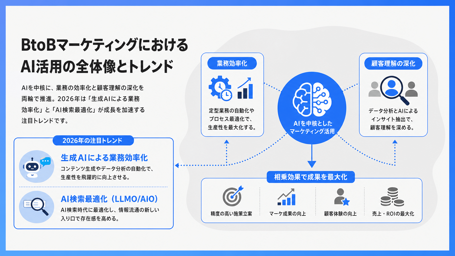 BtoBマーケティングにおけるAI活用の全体像と2026年のトレンド