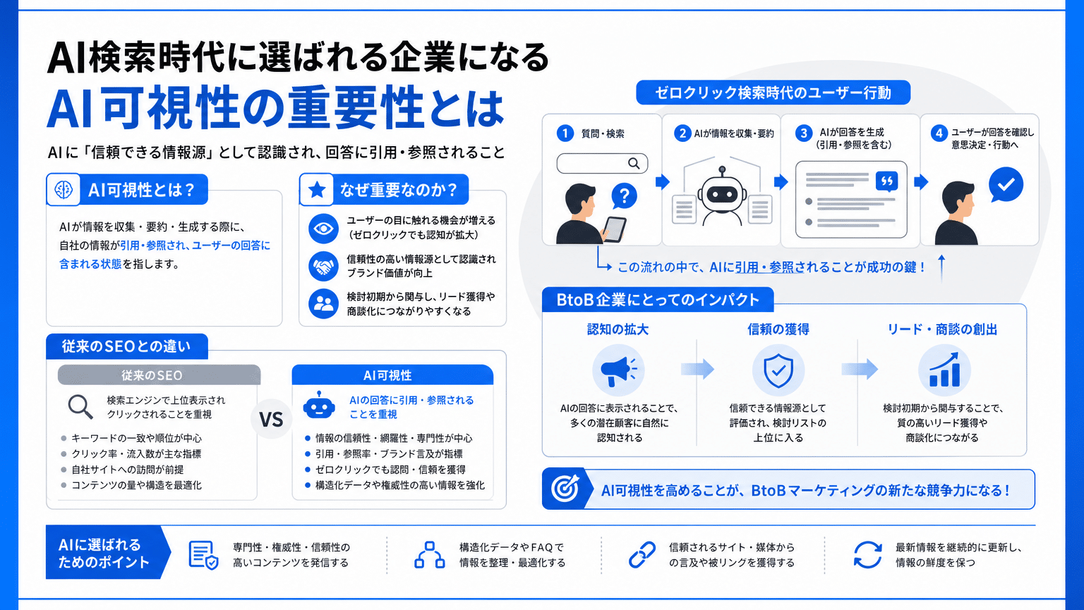 AI検索における可視性(AI Visibility)の概念とBtoBでの重要性