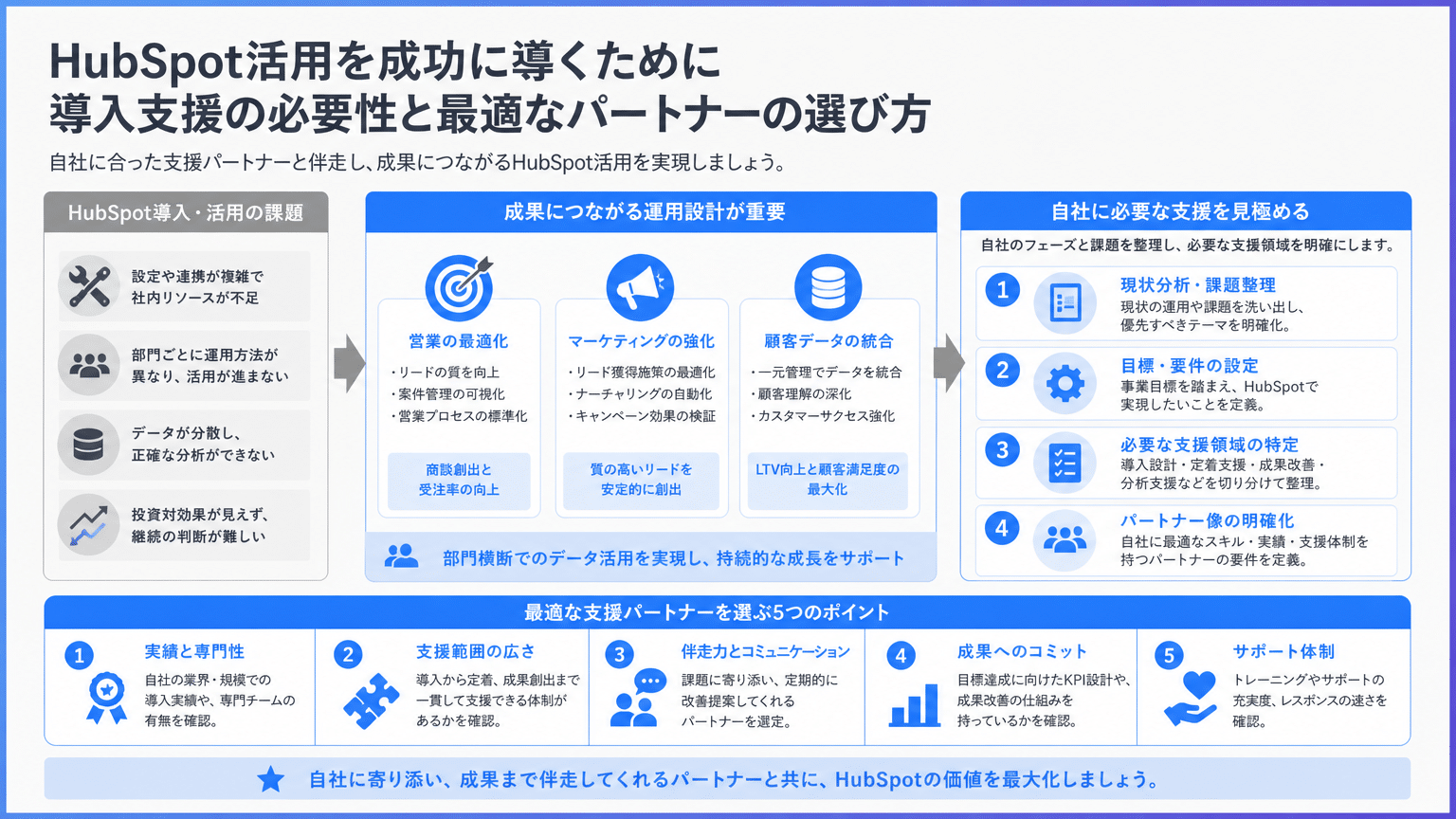 HubSpot導入支援の必要性と最適なパートナー選定のステップ