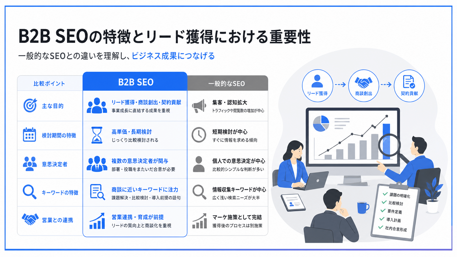 BtoB SEOの特殊性とリード獲得への貢献