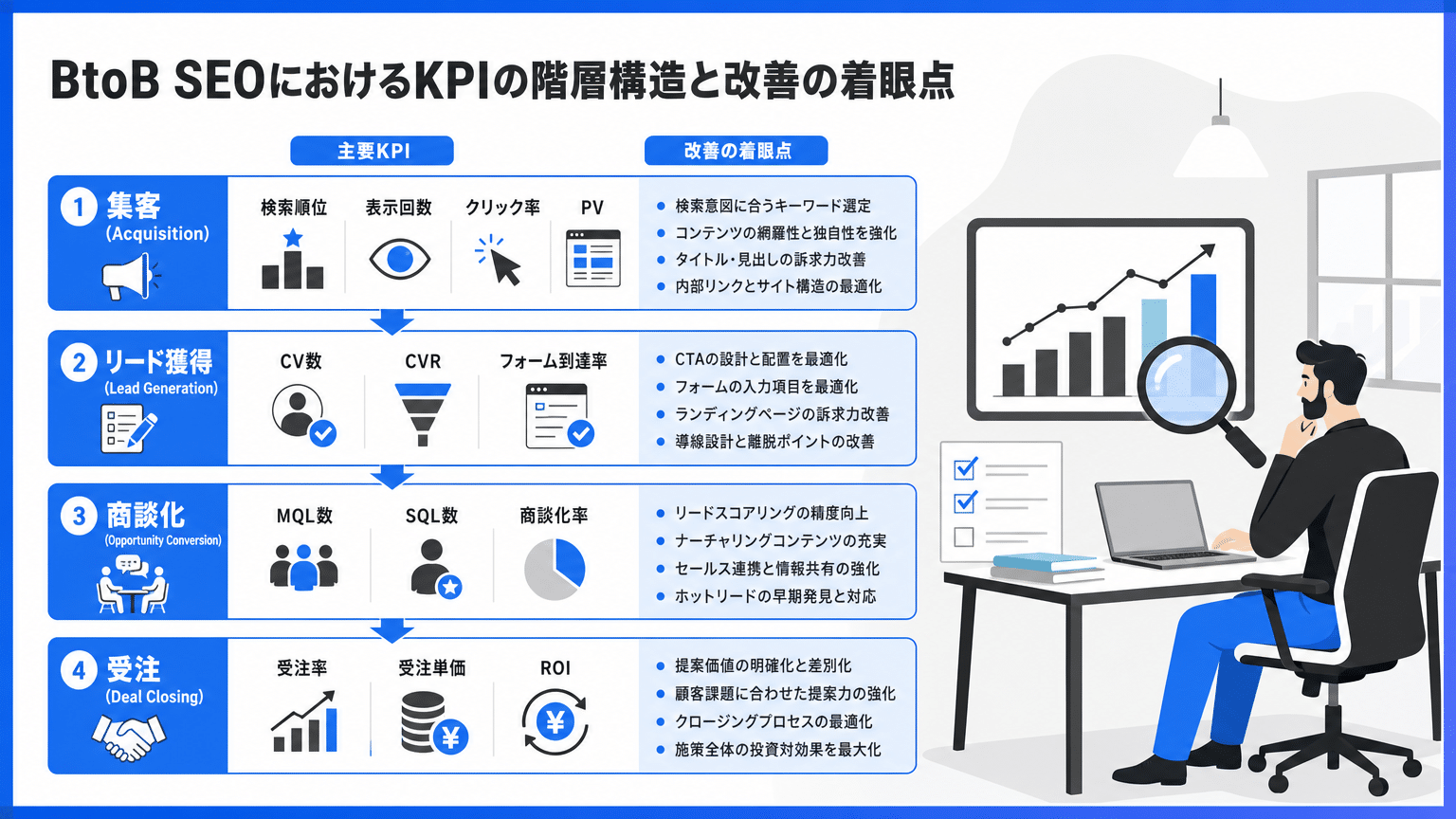 BtoB SEO戦略の5ステップ