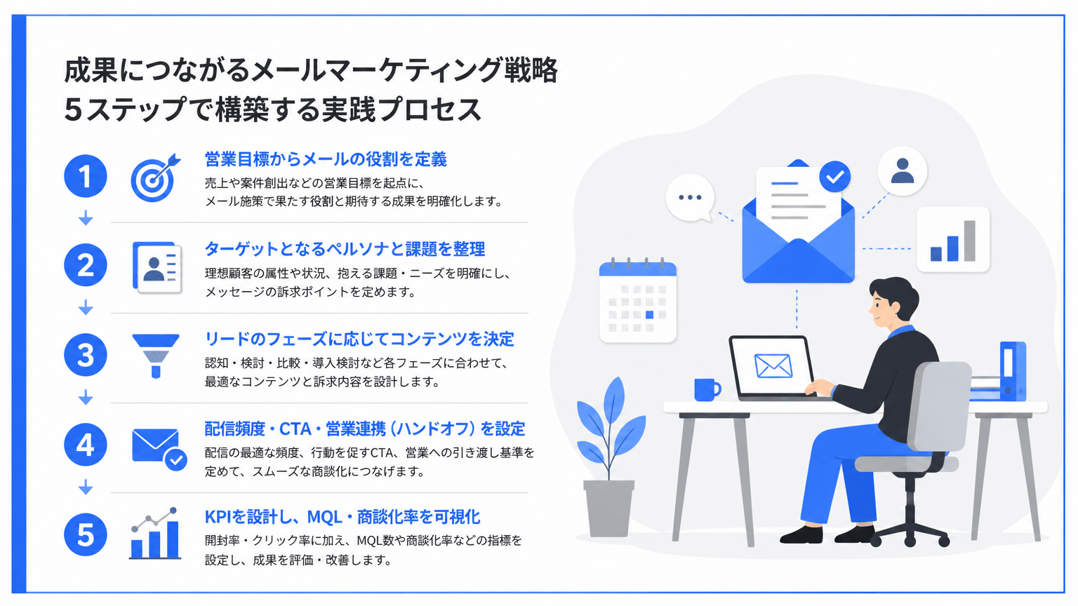 成果につながるBtoBメルマガ戦略策定の5ステップ