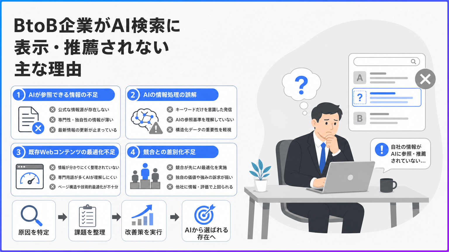 AI検索で自社が表示・推奨されない根本原因