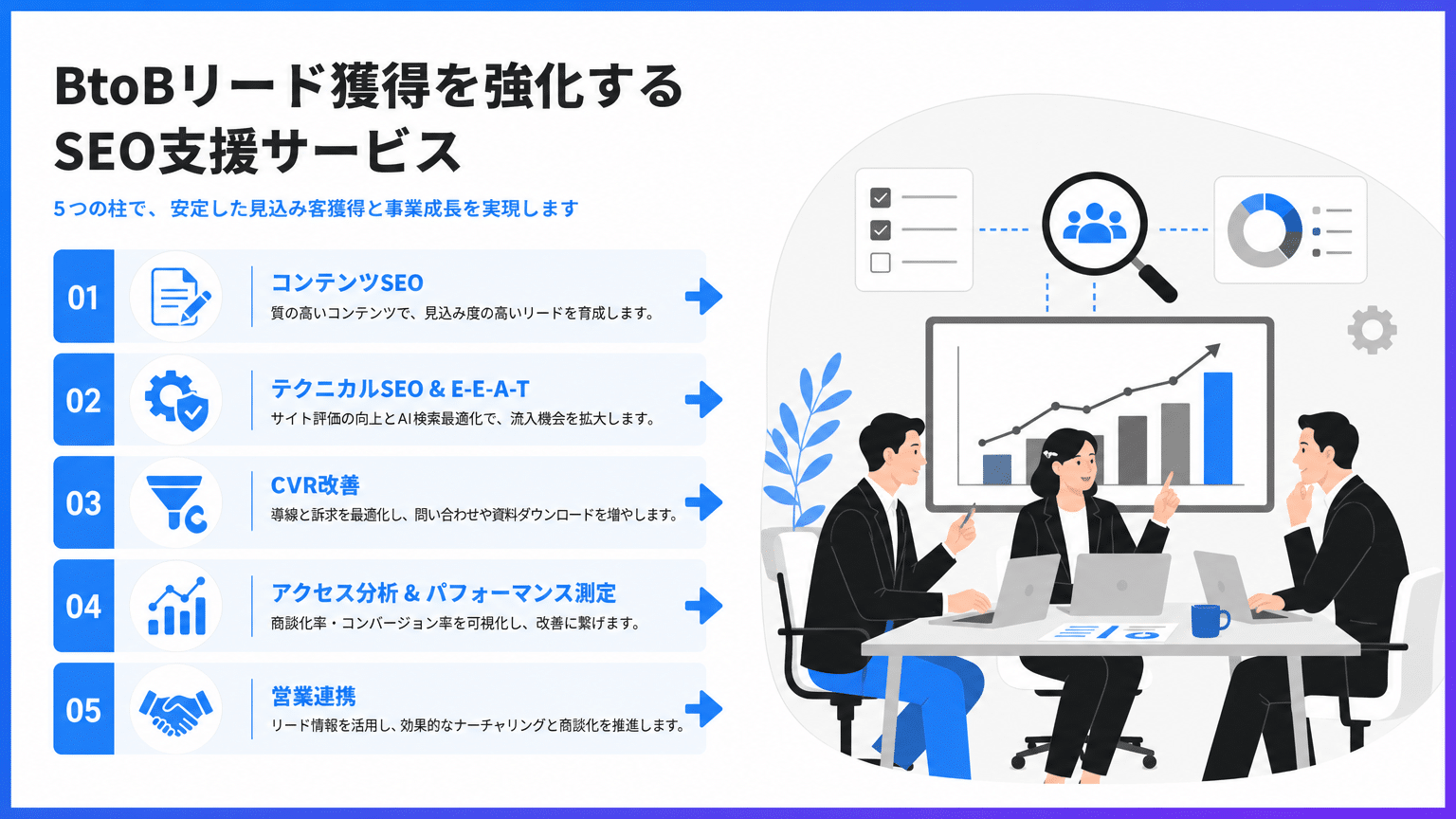 リード獲得に直結するBtoB SEO会社の支援内容