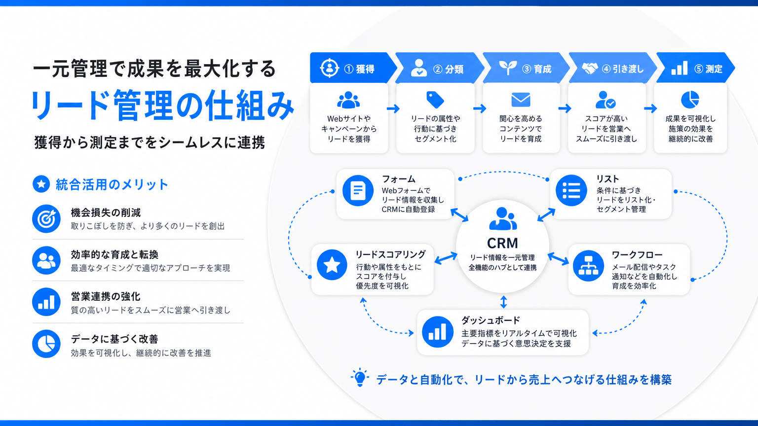 HubSpotリード管理の主要機能とメリット