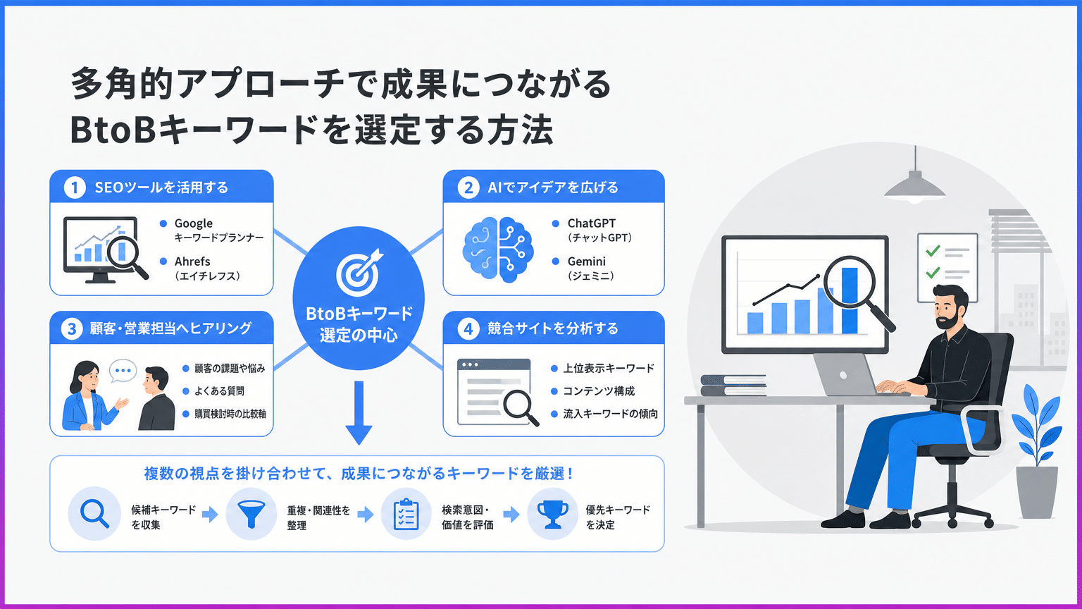 BtoBキーワード選定に役立つ具体的な手法とツール