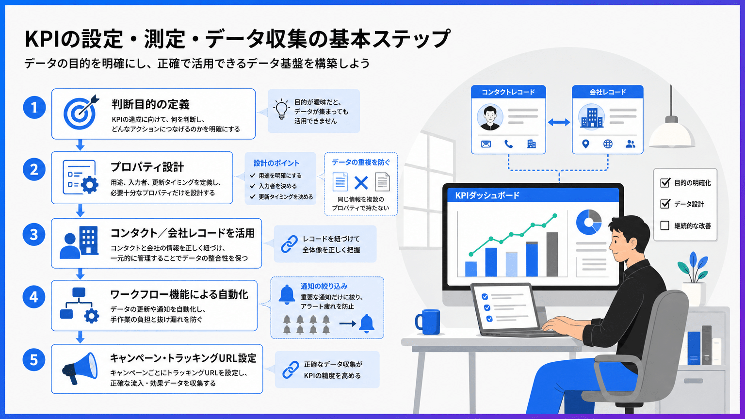 HubSpotにおけるKPI設定・計測の基本手順