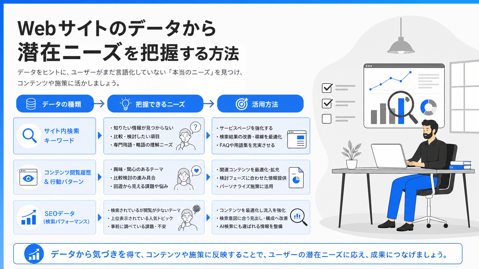 Webサイトデータで潜在ニーズを把握する方法