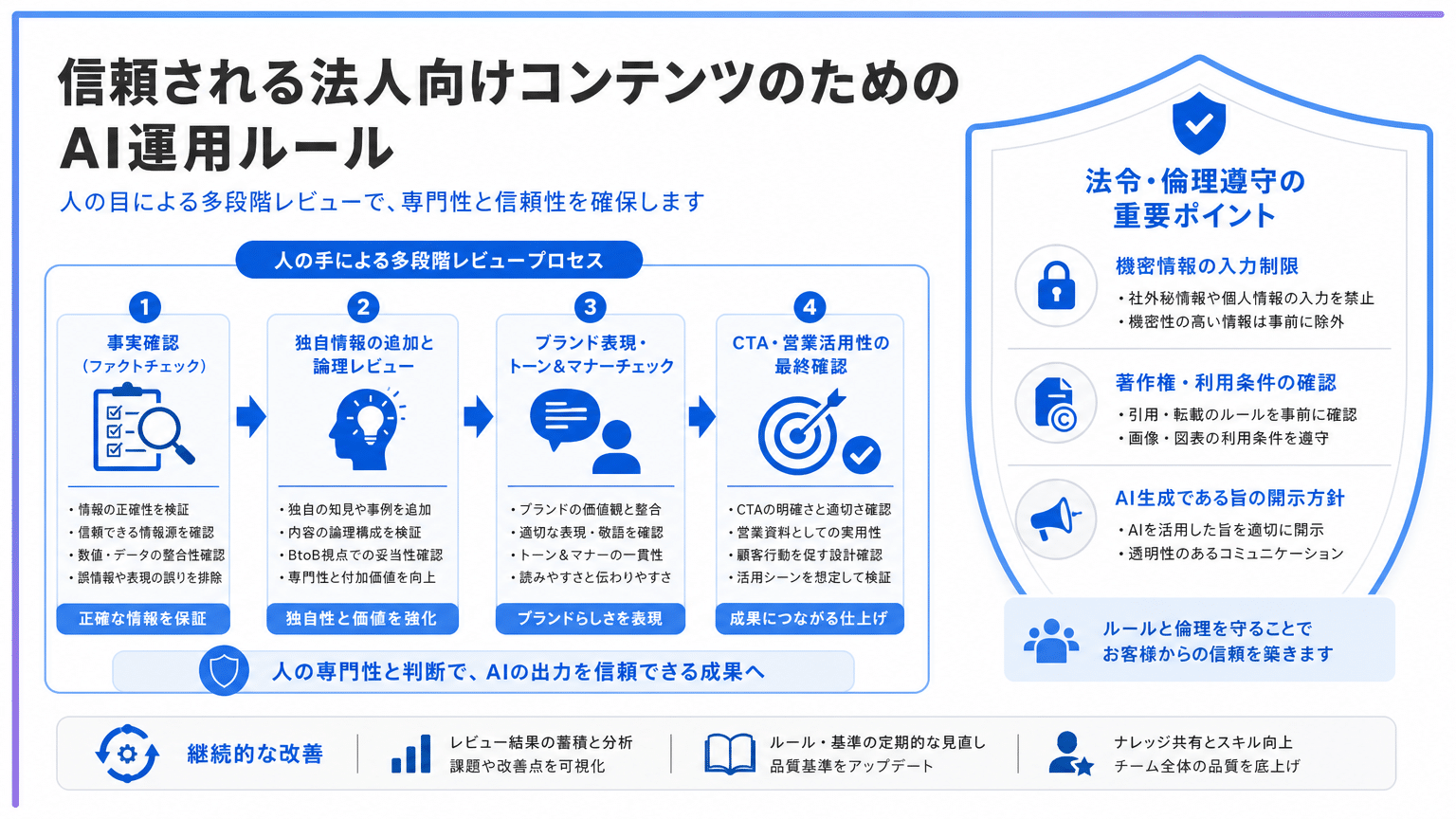 BtoBコンテンツの専門性と信頼性を守るAI運用ルール