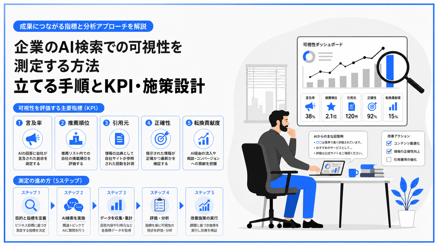 AI検索可視性の測定方法と評価指標