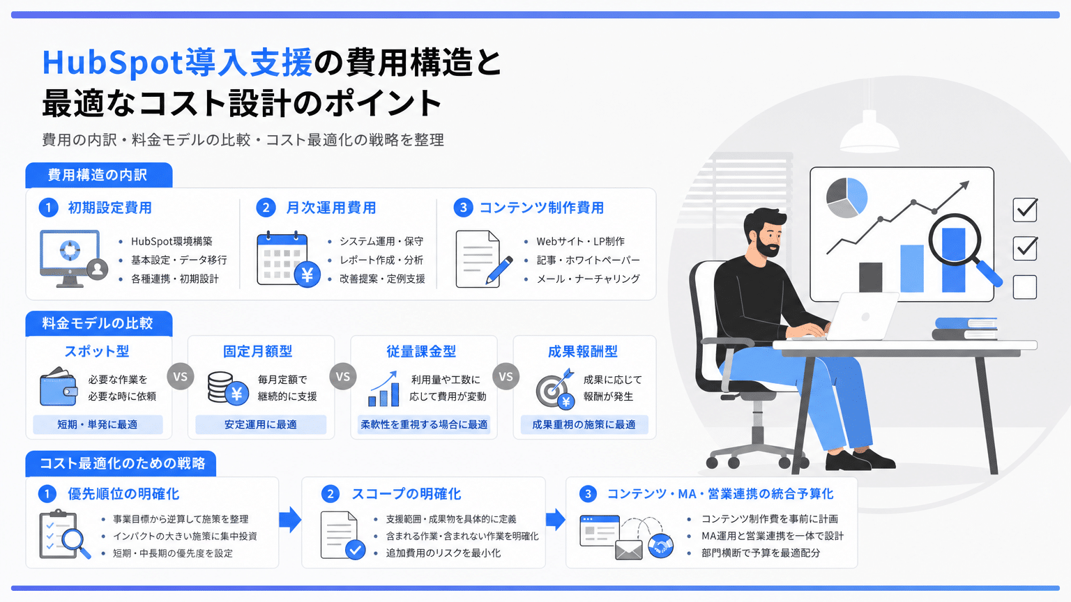 HubSpot導入支援の費用体系とコスト最適化戦略
