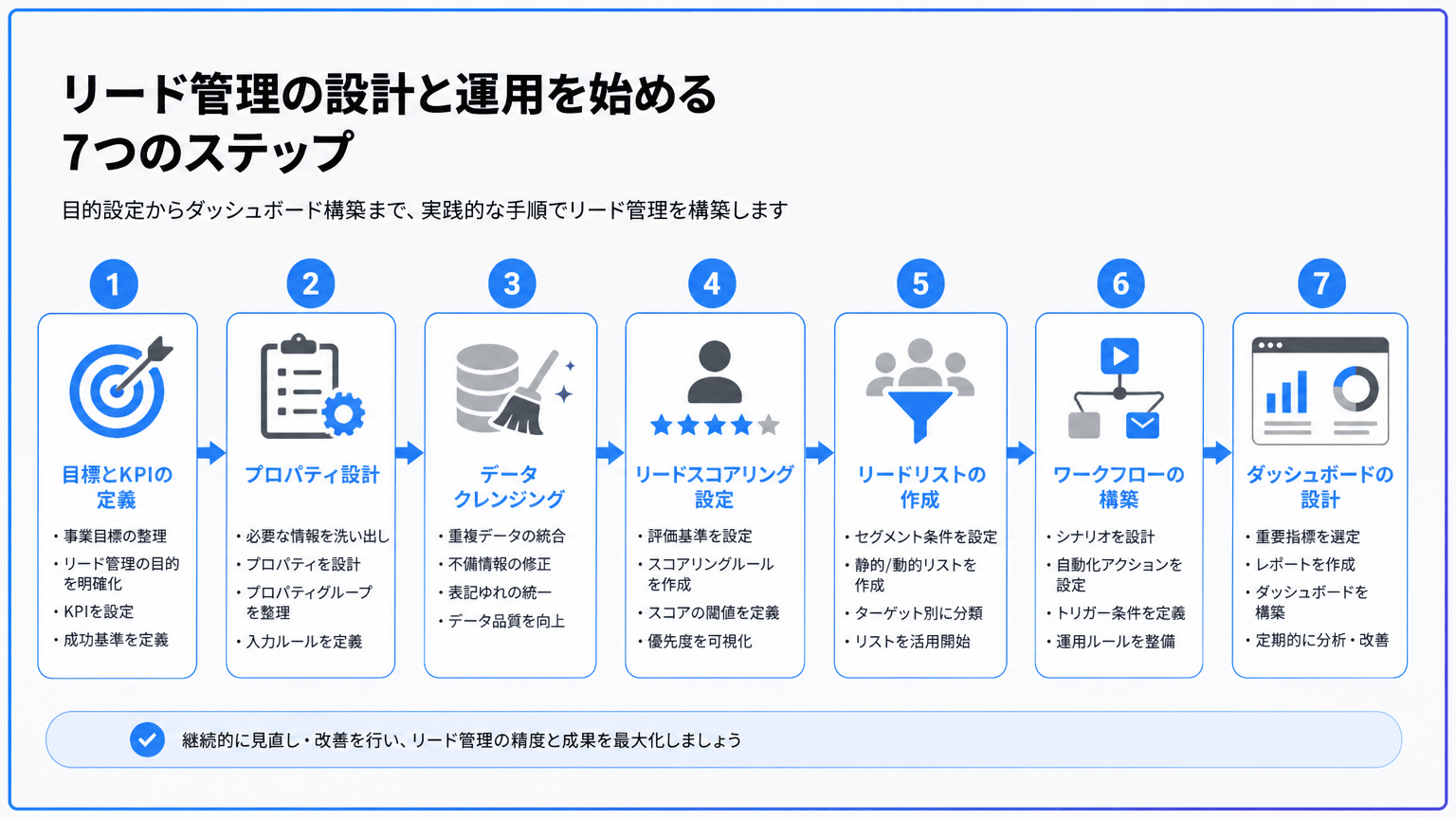HubSpotリード管理導入の準備と設定ステップ