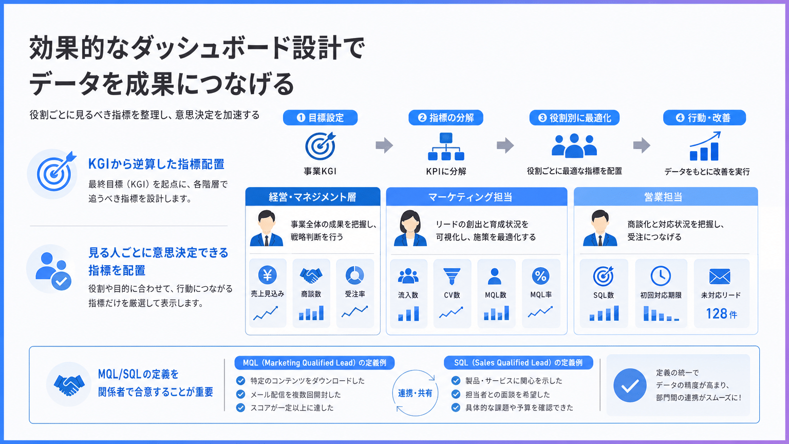 役割別HubSpot KPIダッシュボード設計