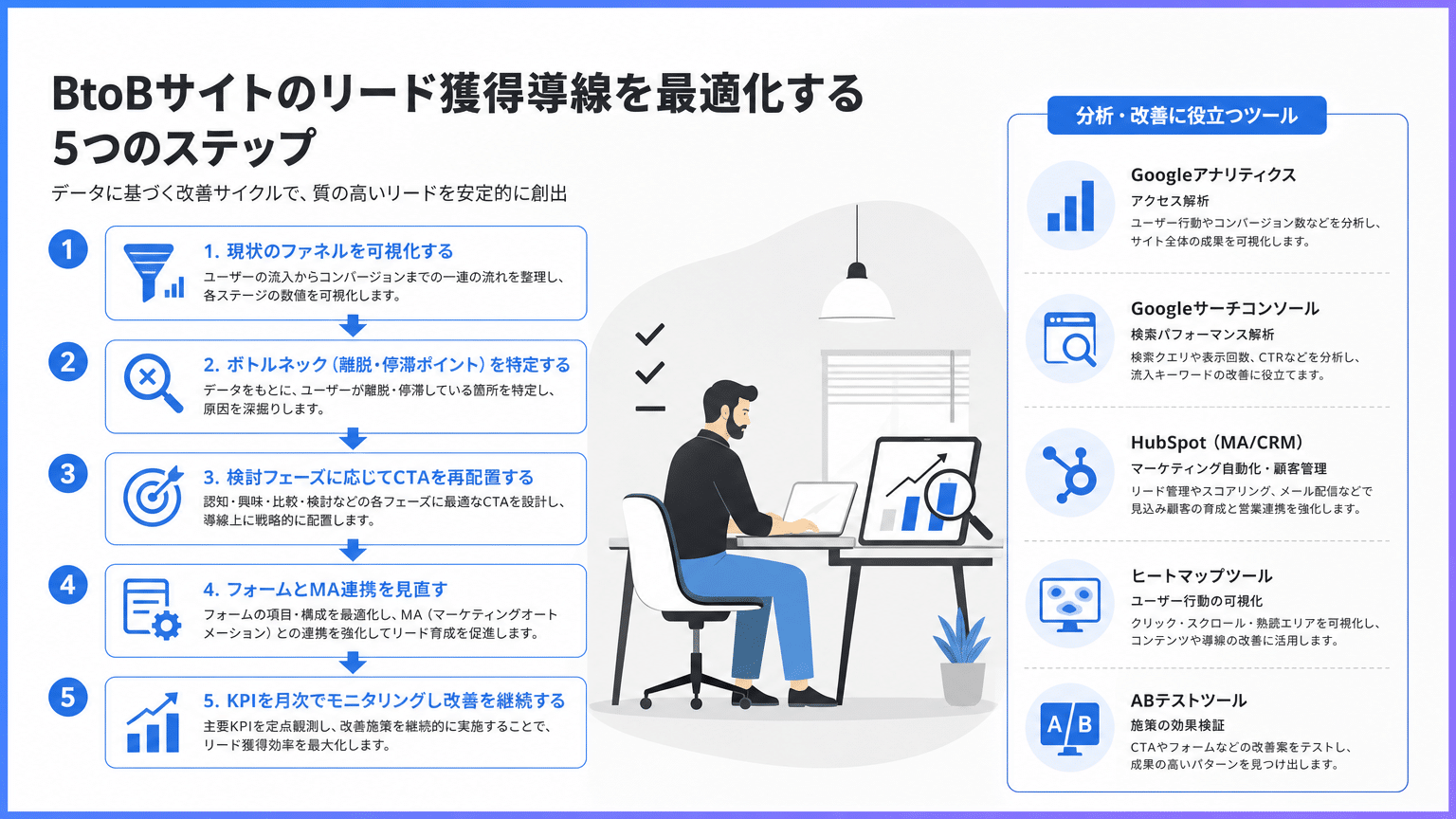 BtoBサイト導線改善プロジェクトの5ステップとツール