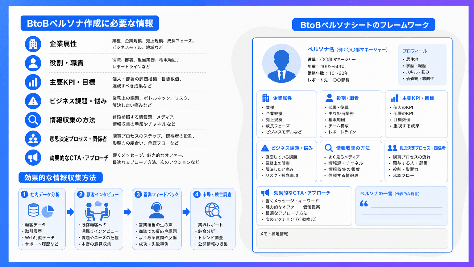 BtoBペルソナの具体的な作り方と情報収集