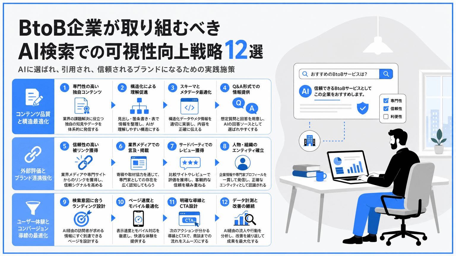 AI検索での可視性を高める12の具体策【BtoB企業向け】