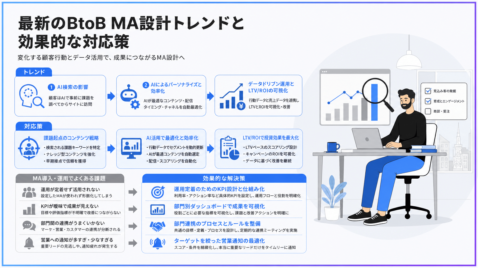 2026年最新BtoB MA設計トレンドと対策