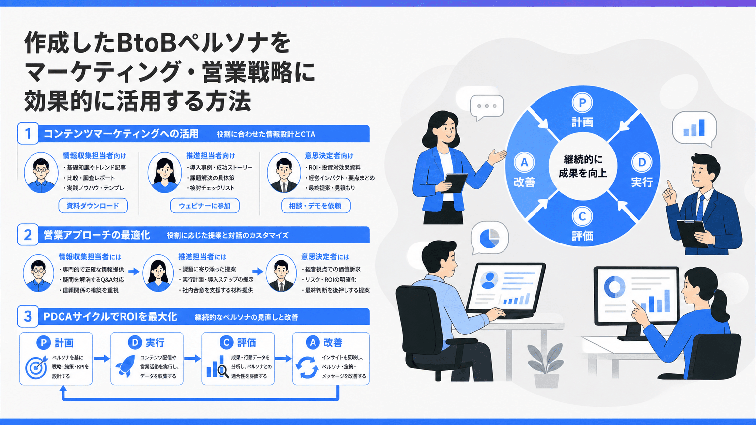BtoBペルソナのマーケティング・営業戦略への活用