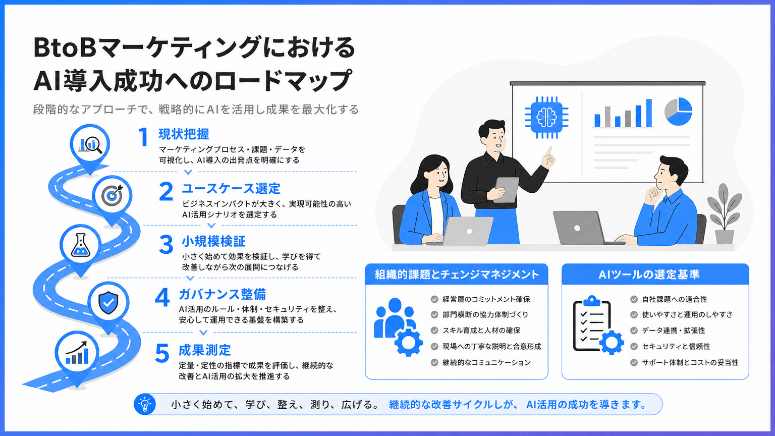 BtoBマーケティングにおけるAI導入成功へのロードマップ