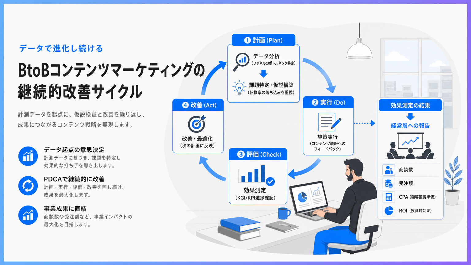 BtoBコンテンツマーケティング効果測定に基づく改善サイクル
