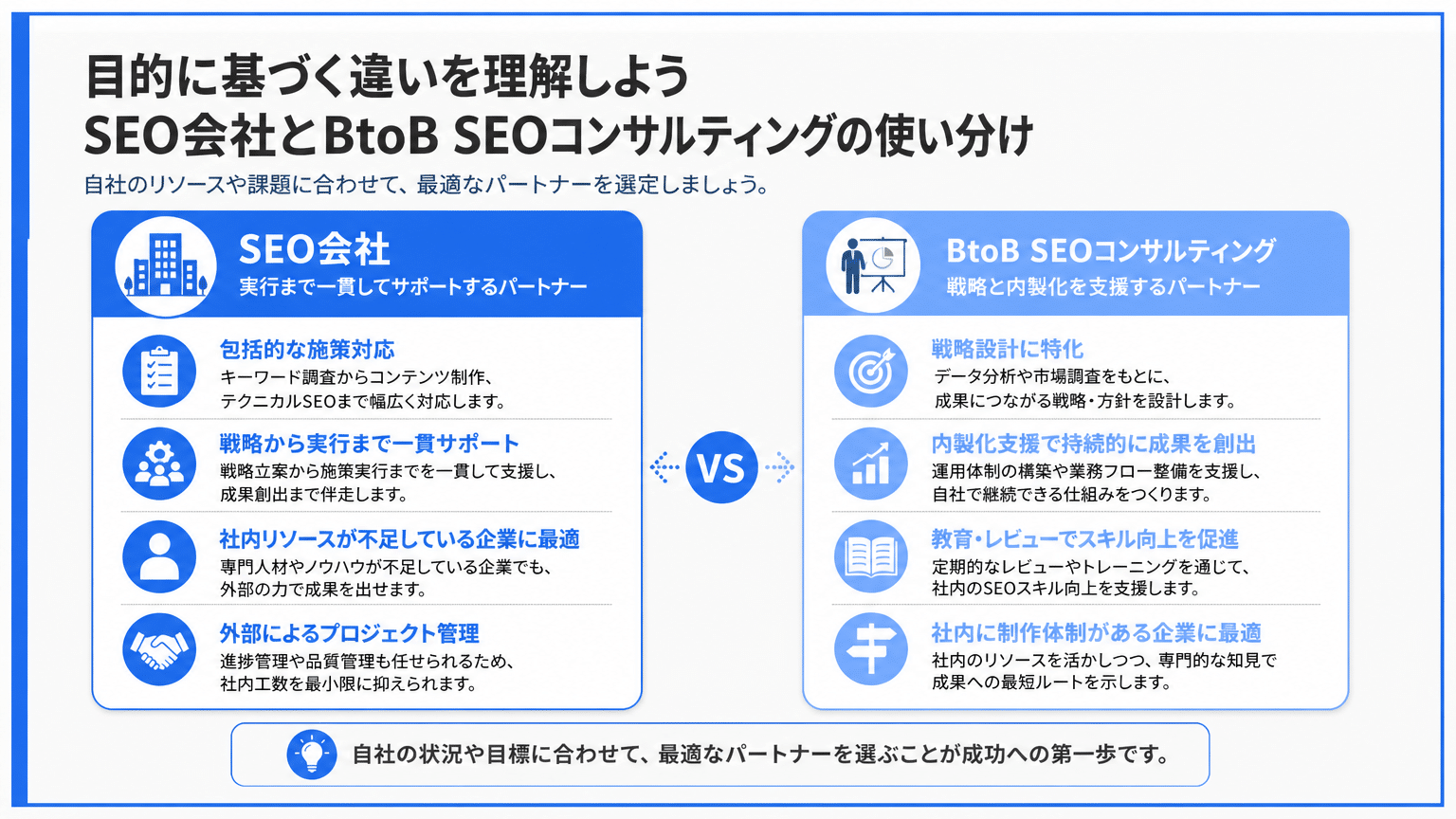 目的別:SEO会社とBtoB SEOコンサルティングの使い分け