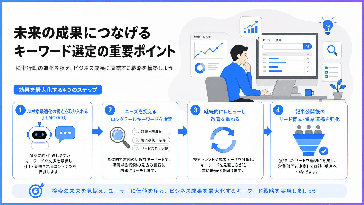 2026年最新 BtoB SEOキーワード選定の重要ポイント