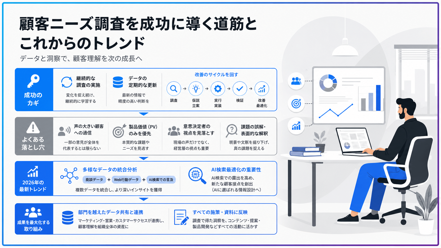 BtoB顧客ニーズ調査成功への道筋とトレンド