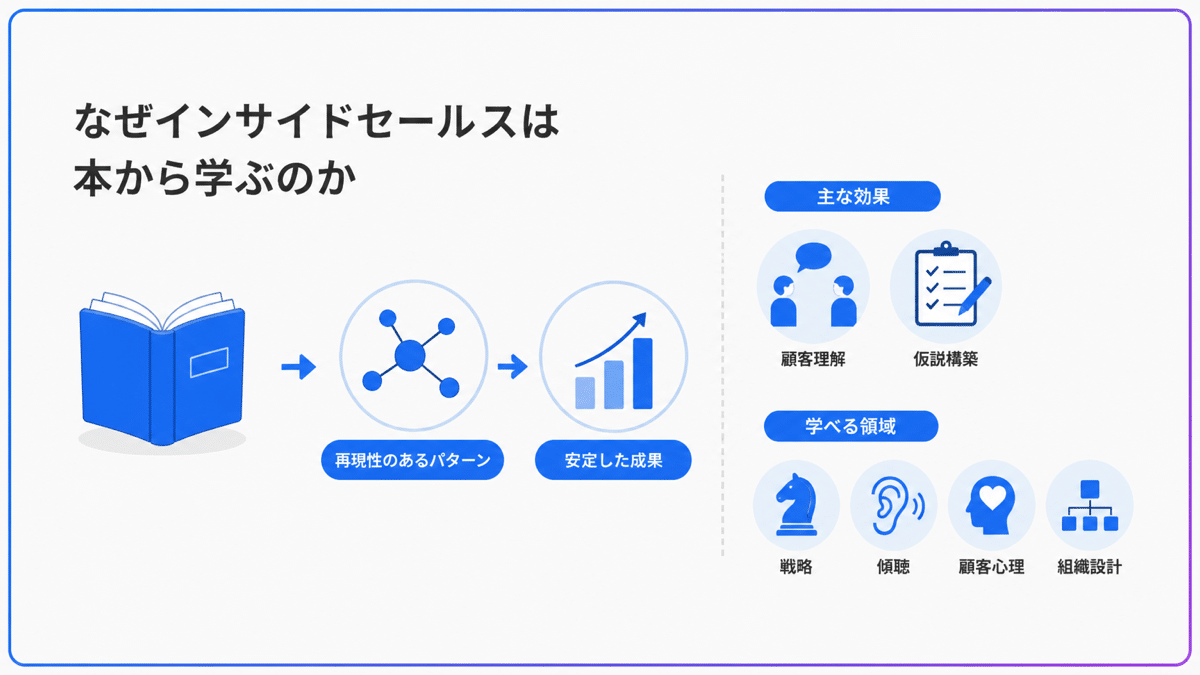 インサイドセールスが本から学ぶべき理由と効果 | テクロ株式会社 インサイドセールスが本から学ぶべき理由と効果
