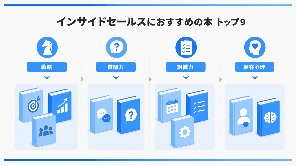 インサイドセールスにおすすめの厳選9冊 | テクロ株式会社 インサイドセールスにおすすめの厳選9冊