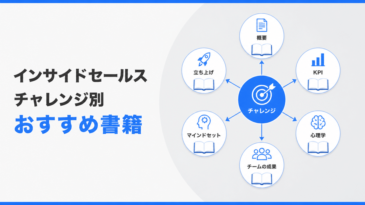 業務課題別インサイドセールス推薦本一覧 | テクロ株式会社 業務課題別インサイドセールス推薦本一覧