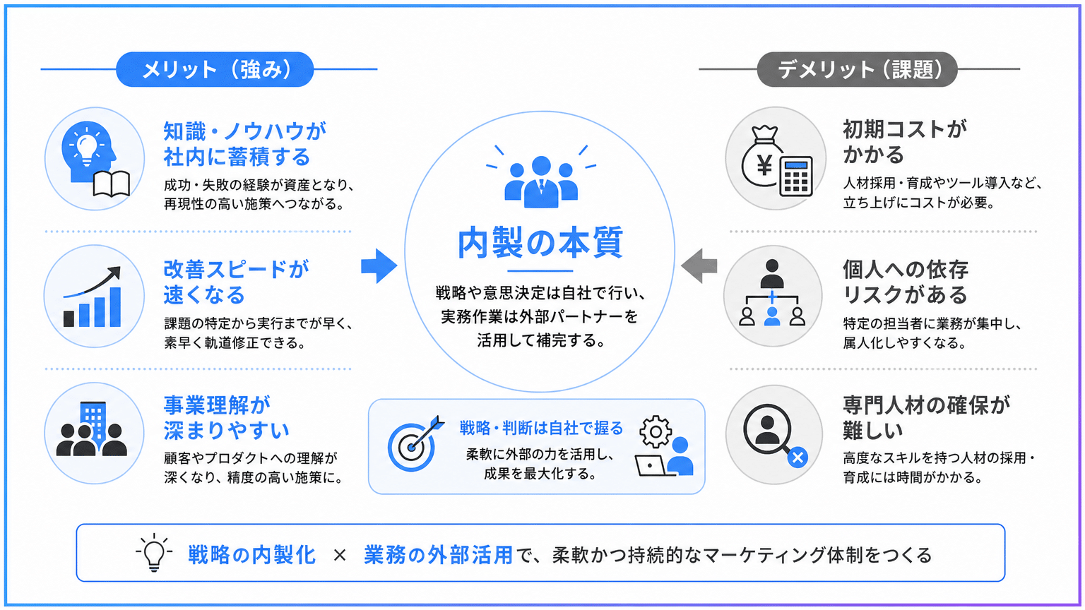 BtoBマーケティング内製化のメリット・デメリットと本質