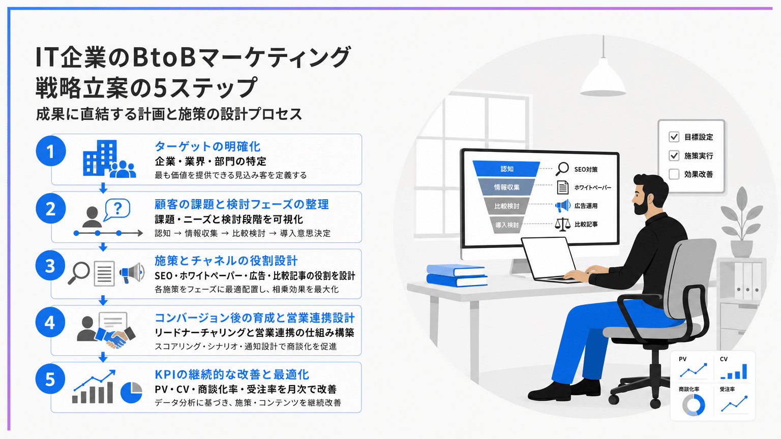 IT企業BtoBマーケティング戦略立案の5ステップ