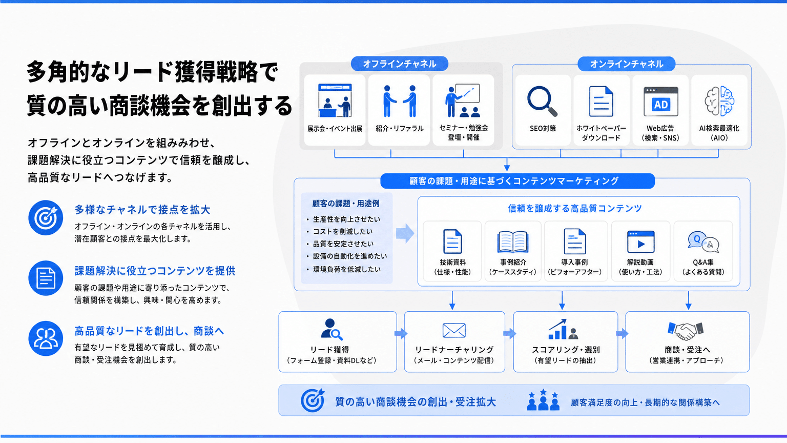 製造業の多角的なリード獲得戦略