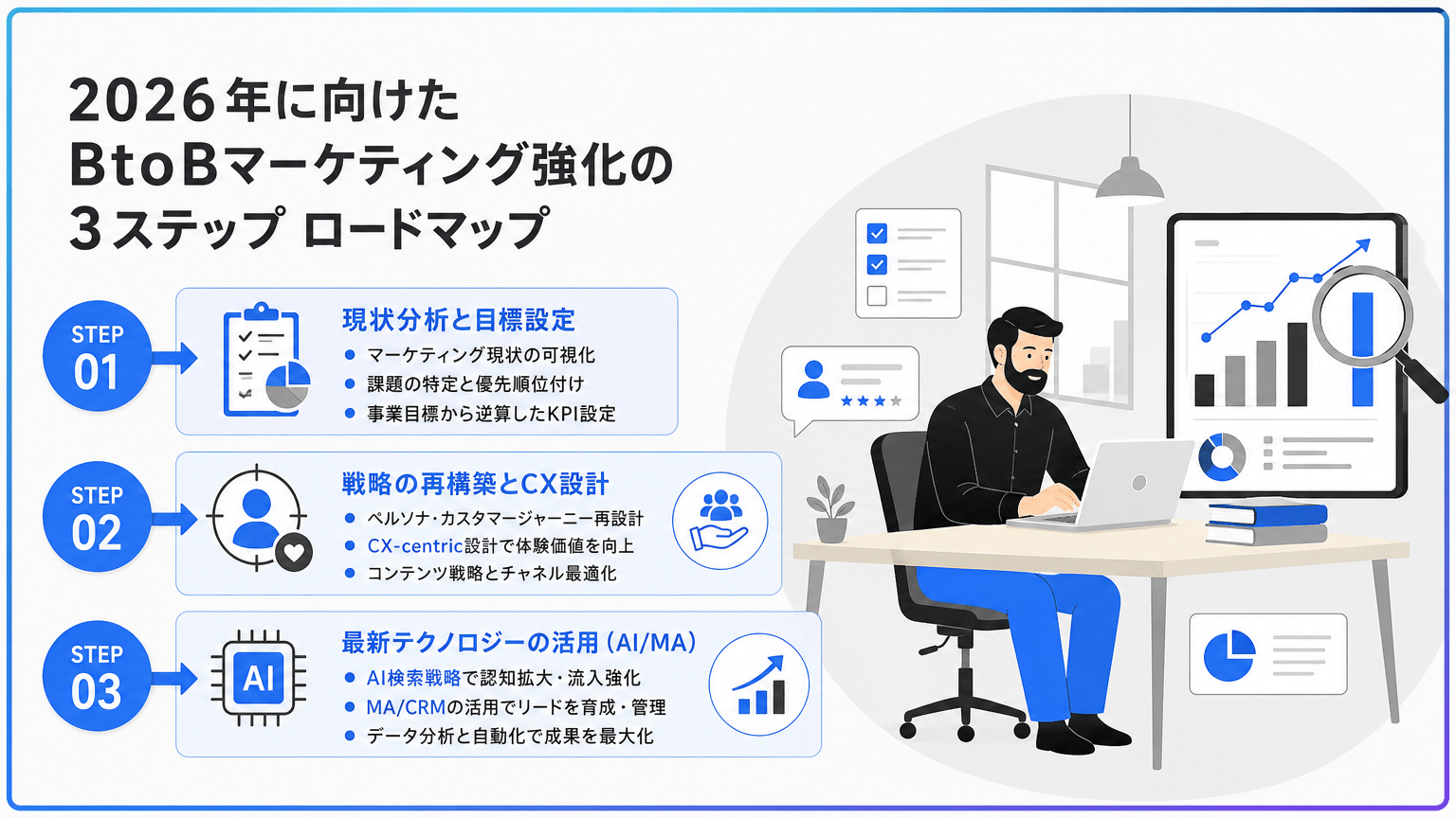 2026年版 BtoBマーケティング改善ロードマップ