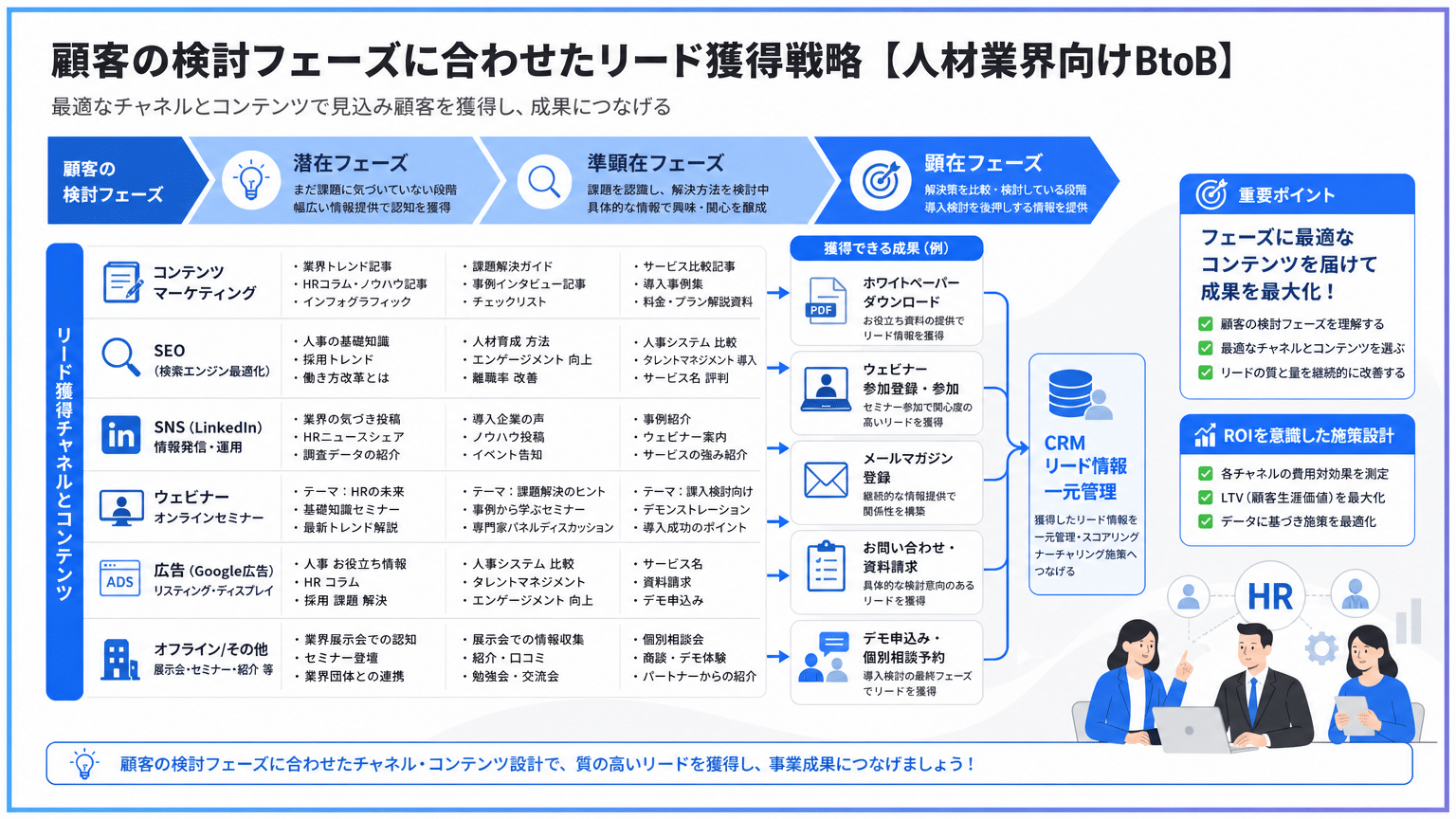 人材業界の法人リード獲得戦略とチャネル別アプローチ