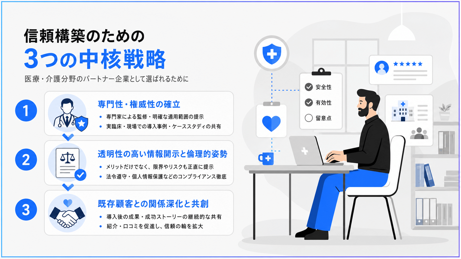 医療・介護BtoBにおける信頼獲得のための3つの戦略