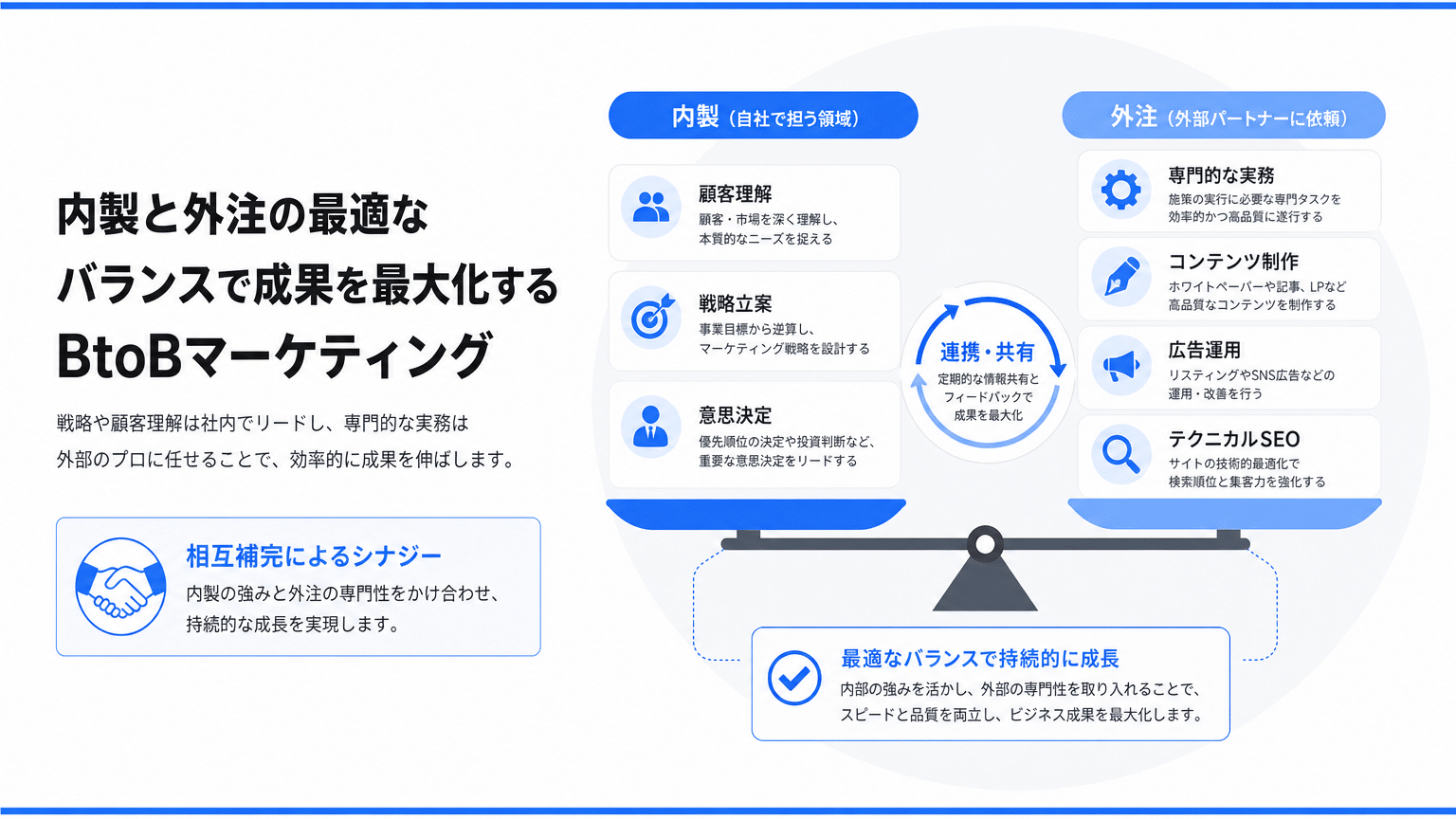 BtoBマーケティングの内製化と外注の最適バランス