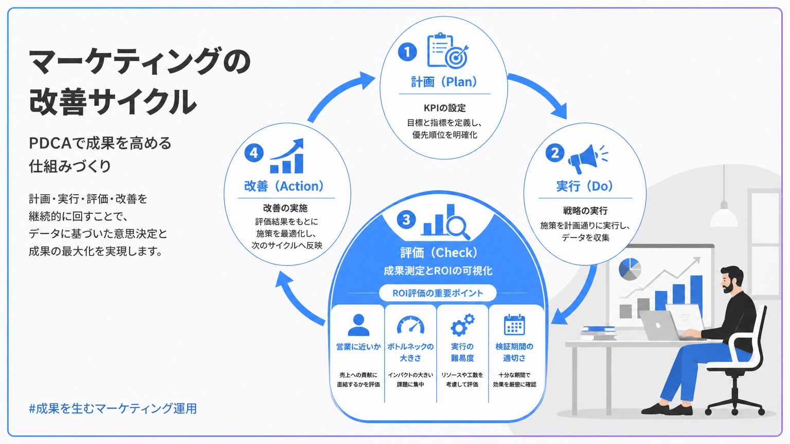 BtoBマーケティング改善のPDCAサイクルと効果測定